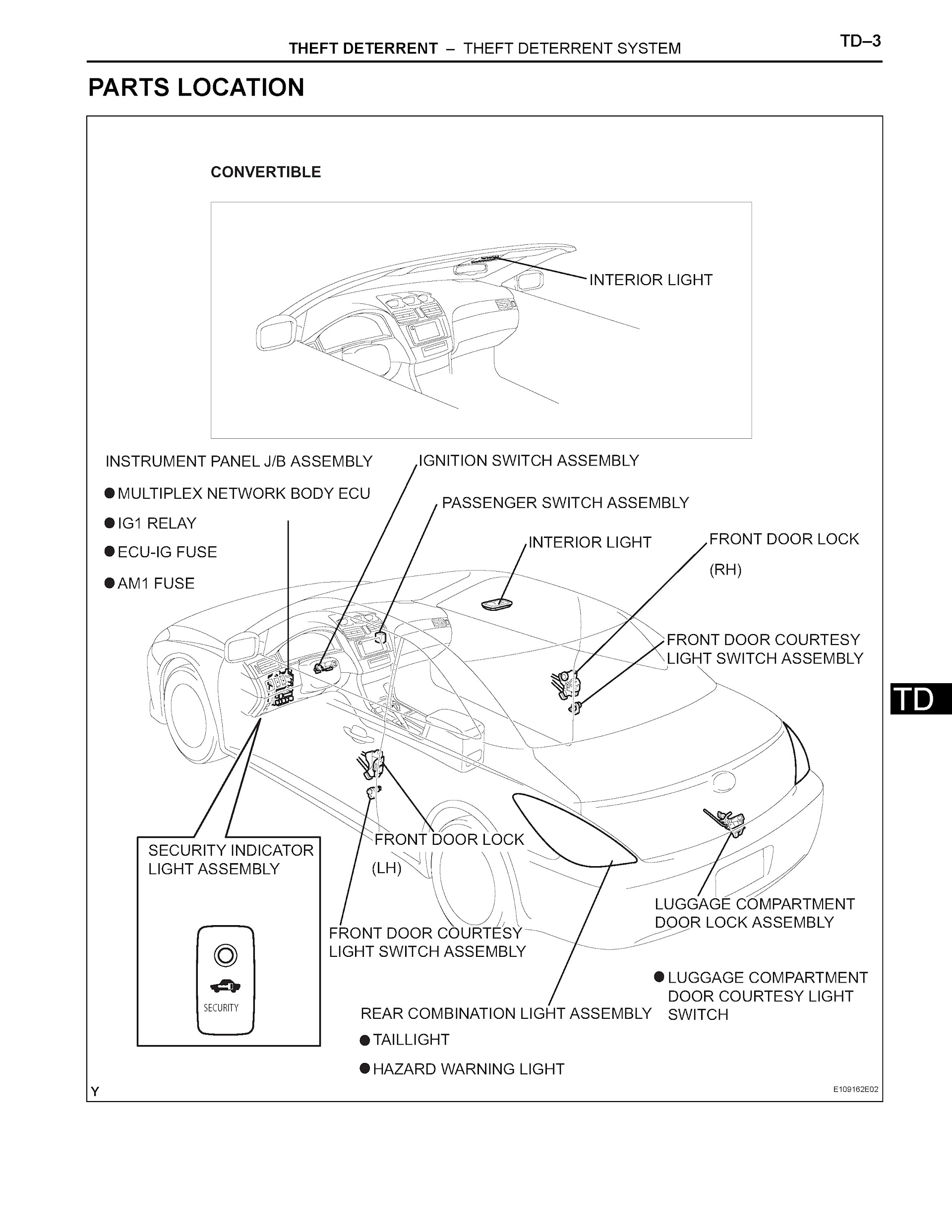 Download 2004-2008 Toyota Camry Solara Repair Manual
