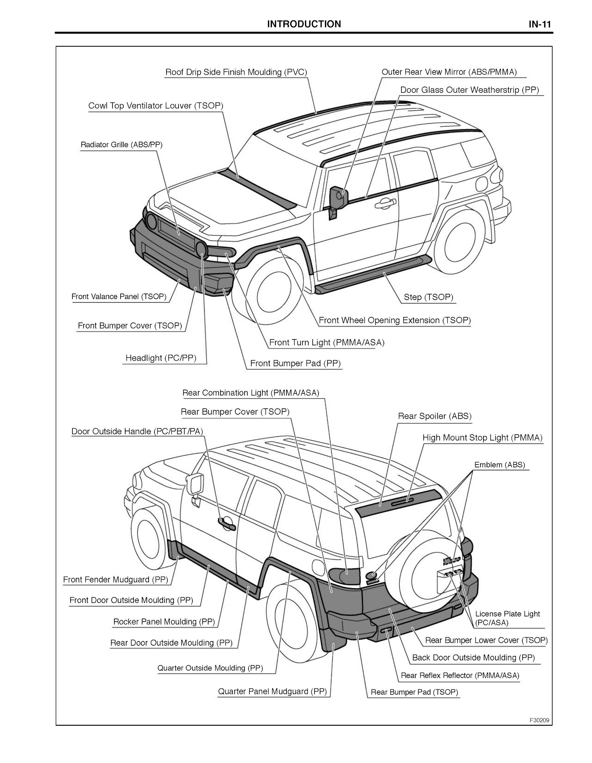 Toyota FJ Cruiser Repair Manual, Body Repair Manual