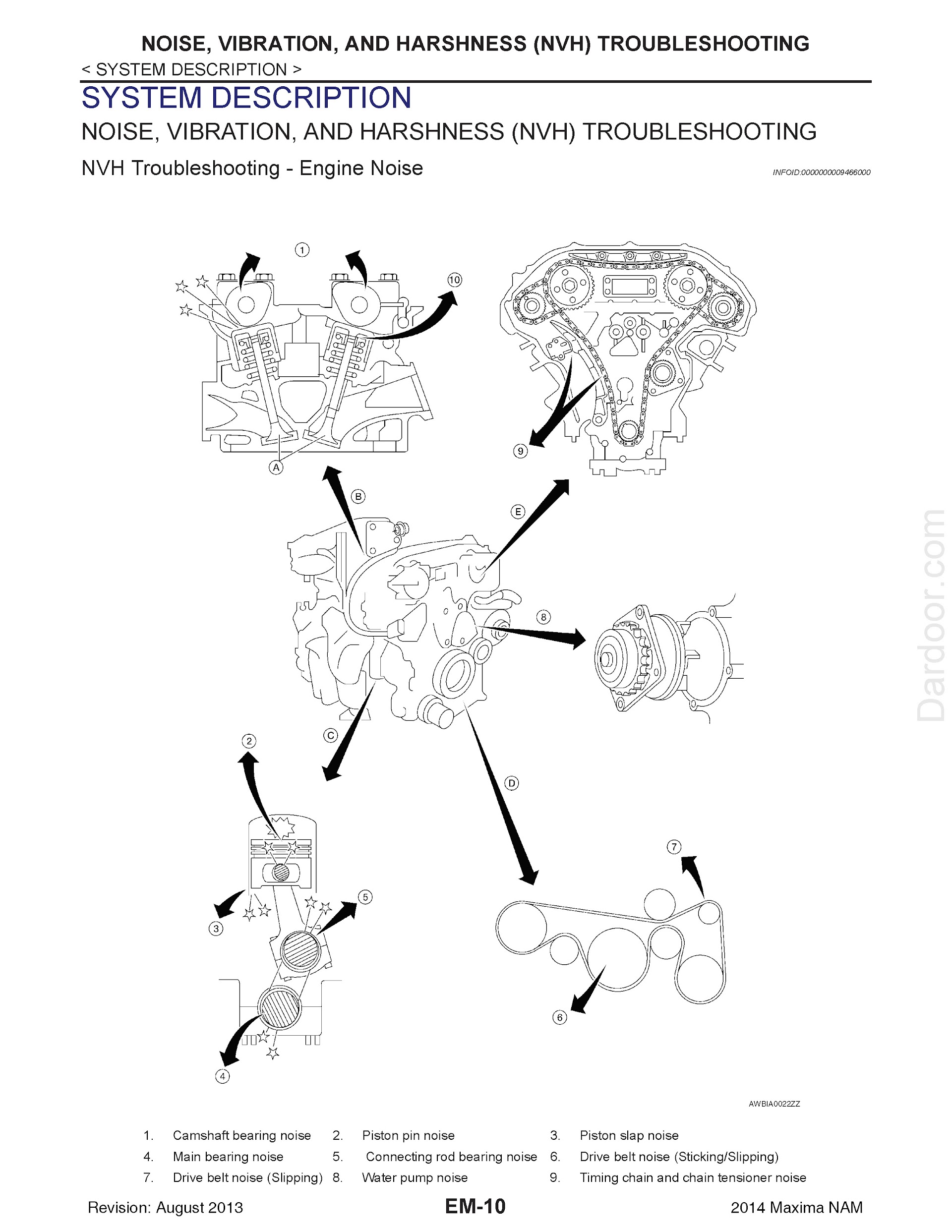 Download 2011-2014 Nissan Maxima Repair Manual