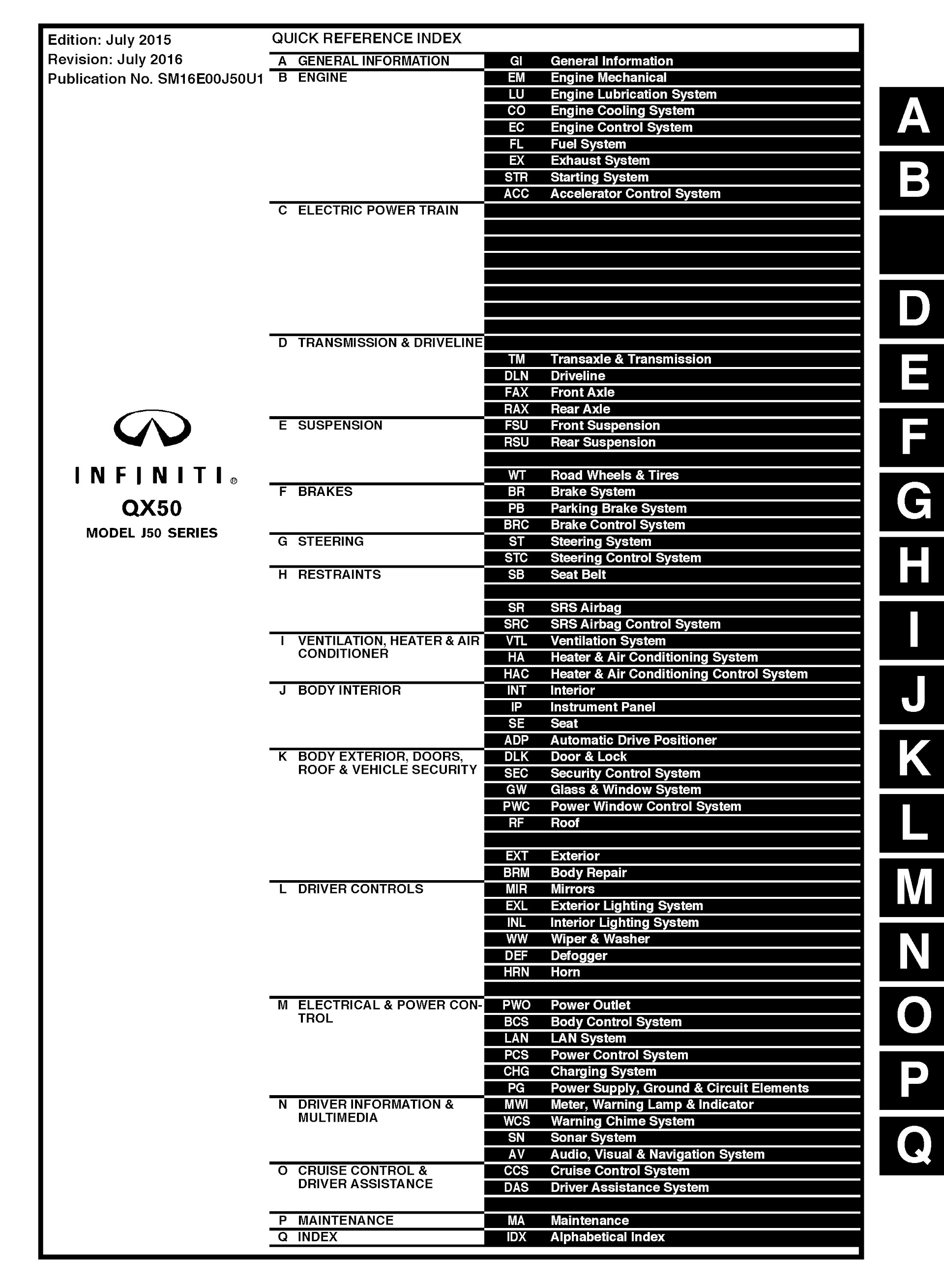 Table Of Conetns : 2016 Infiniti QX50 Repair Manual