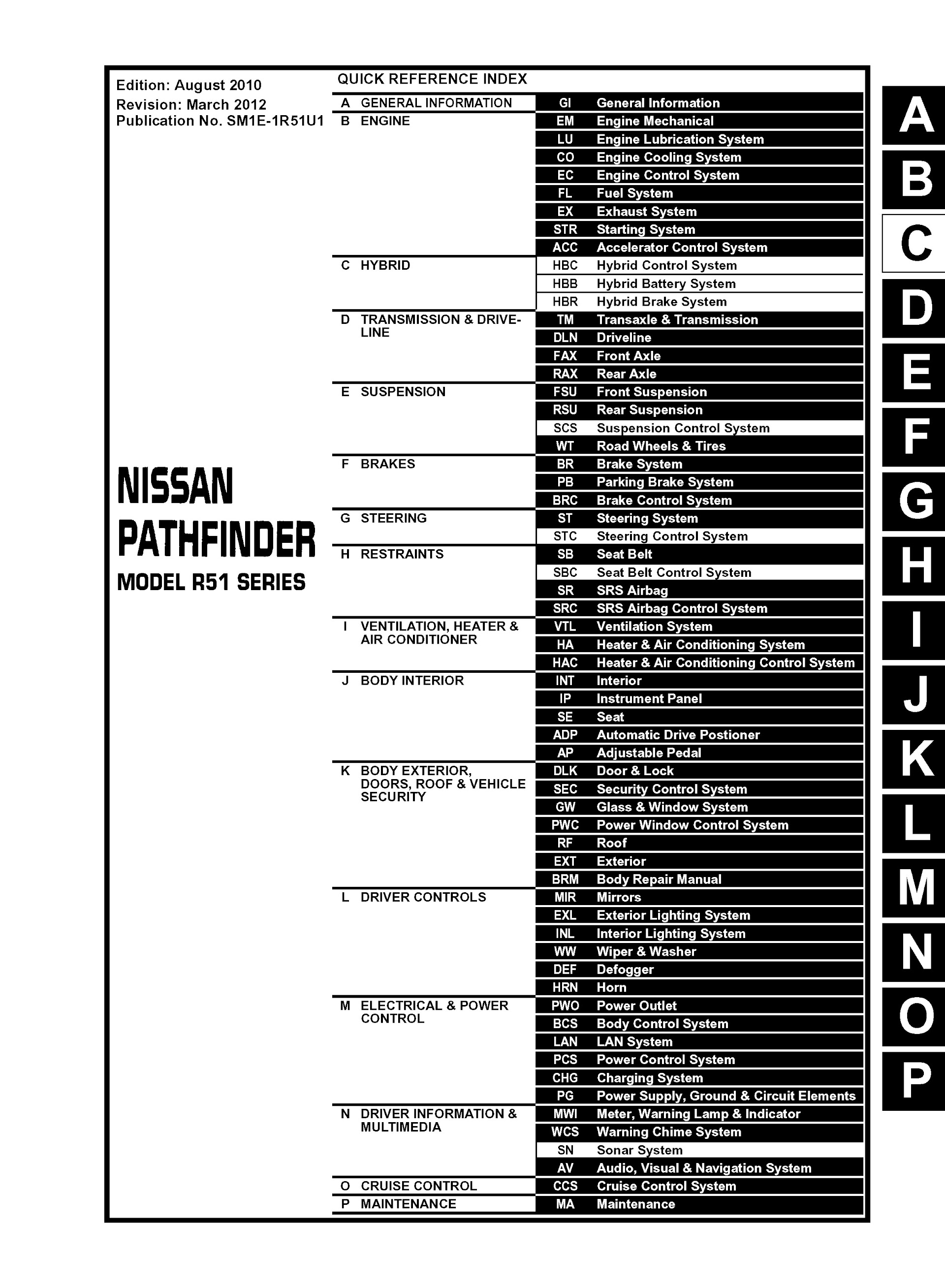 Download 2011 Nissan Pathfinder Repair Manual