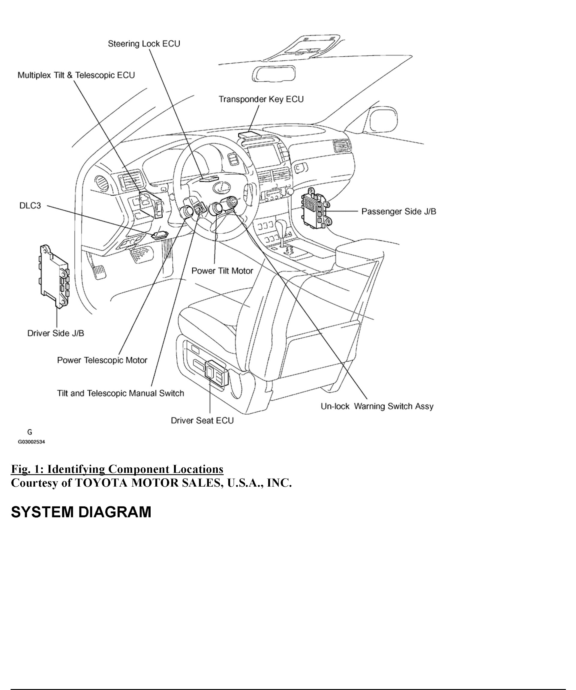 2006 Lexus LS 430 Repair Manual, Relay Locations