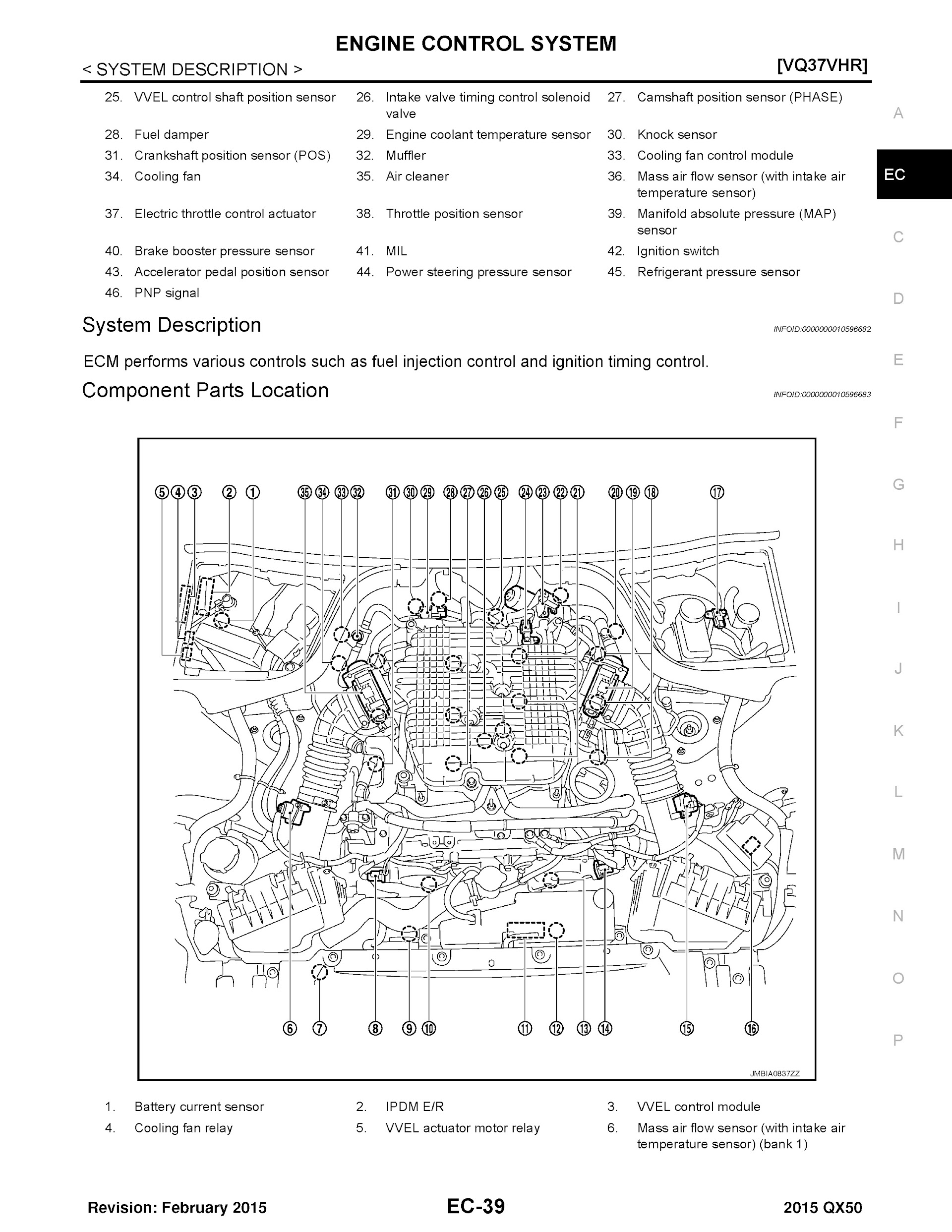 2015 Infiniti QX50 Repair Manual, Engine Control System
