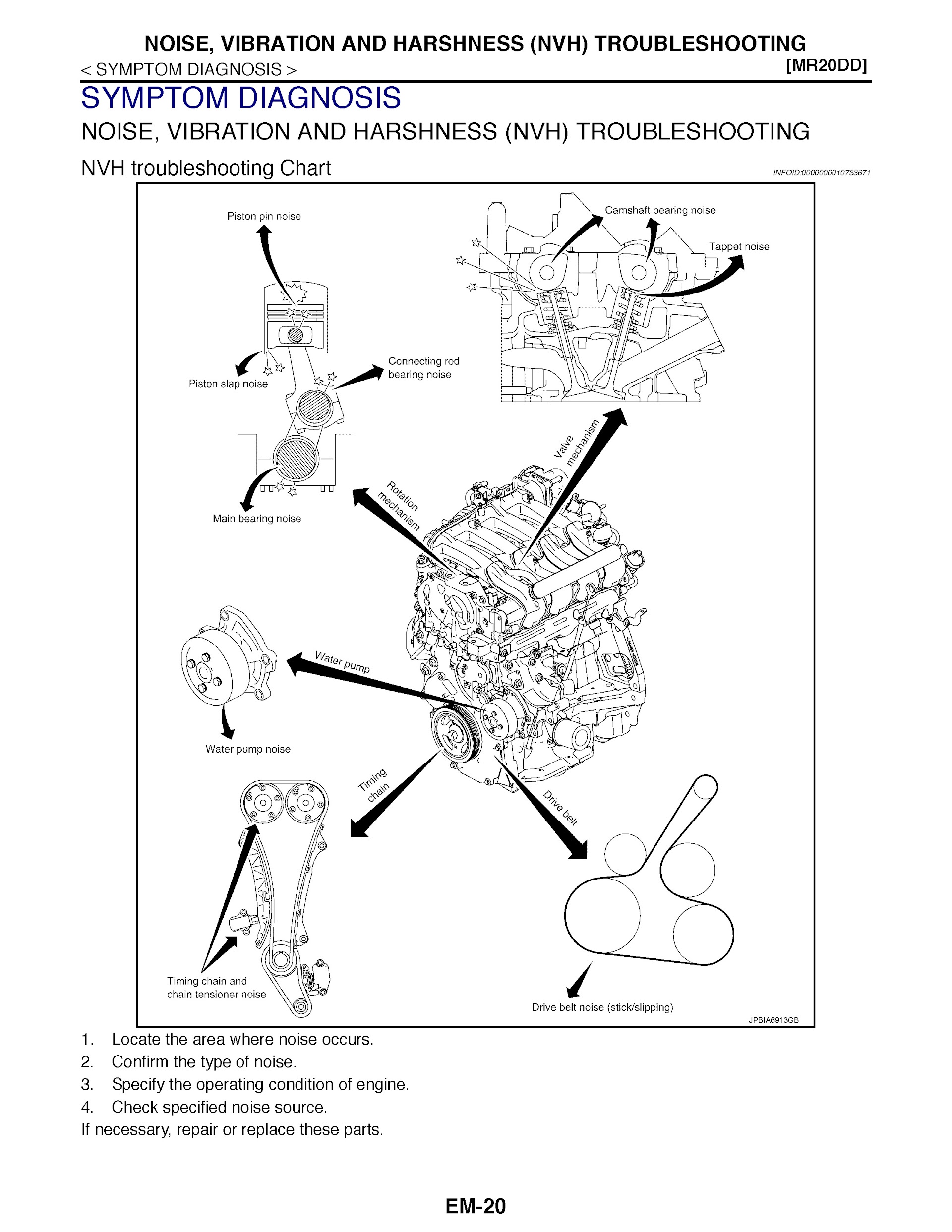 2014-2020 Nissan X-Trail T32 Service Repair Manual