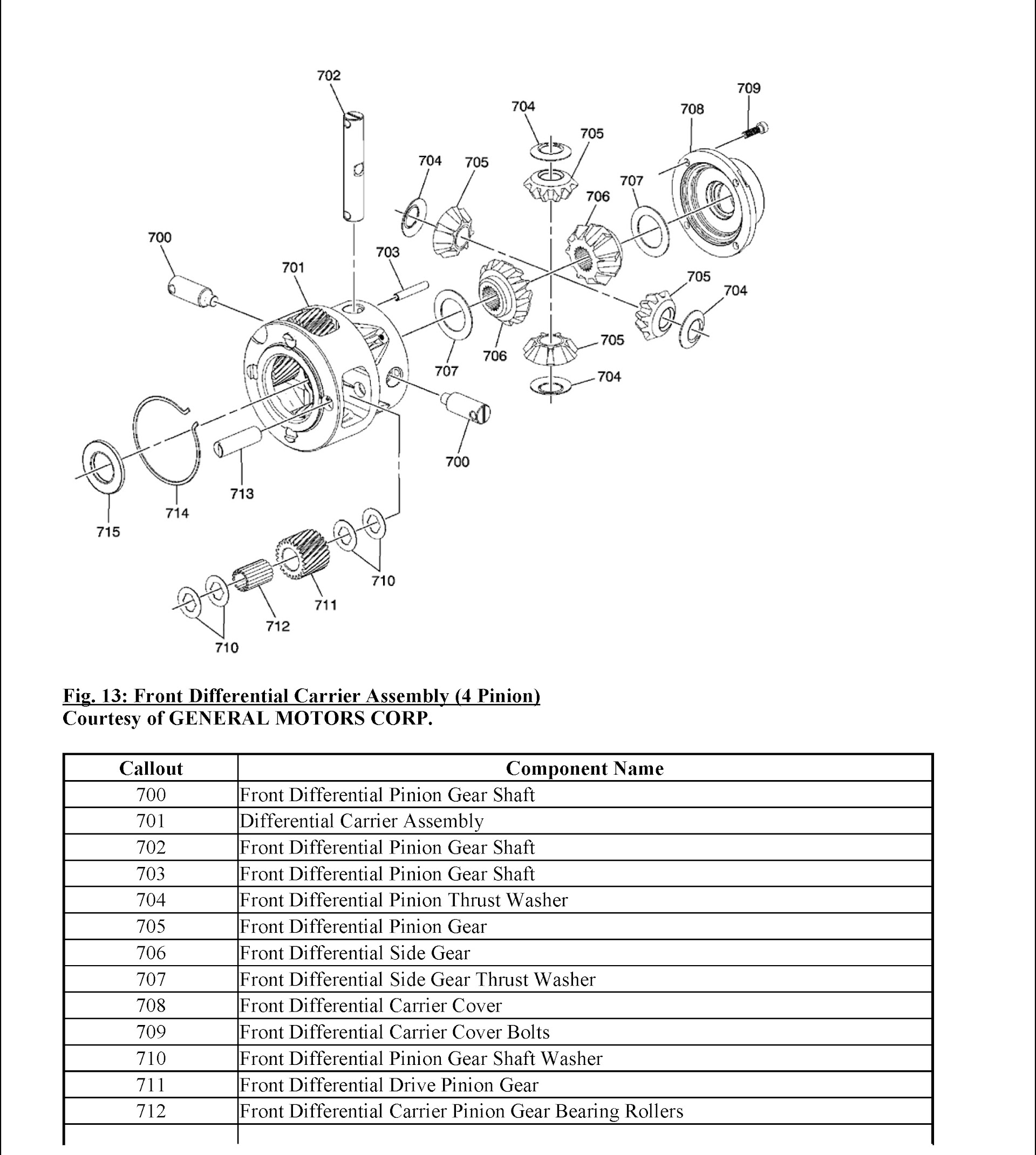 CONTENTS: 2010-2012 Chevrolet Equinox Repair Manual and GMC Terrain, Front Differential Carrier Assembly