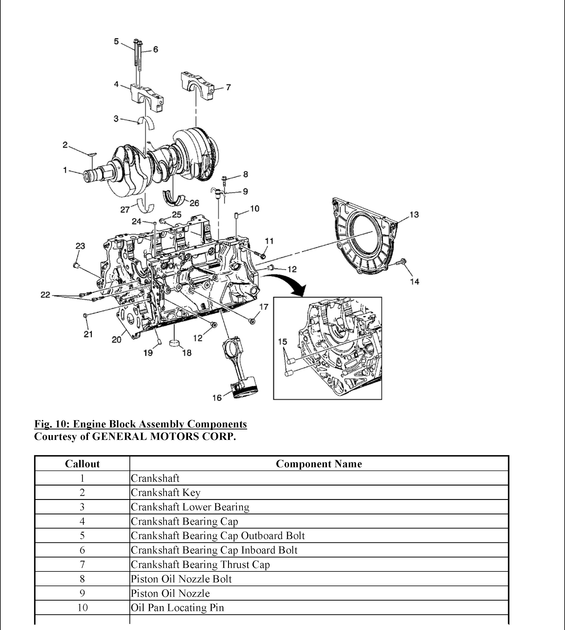 Chevrolet Equinox Repair Manual (2010-2012)