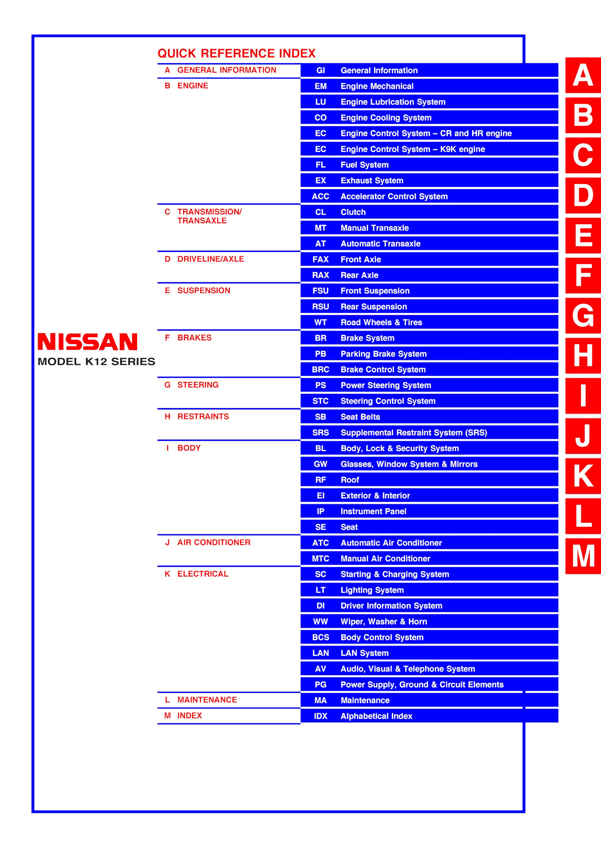 Download 2003-2006 Nissan Micra Service Repair Manual