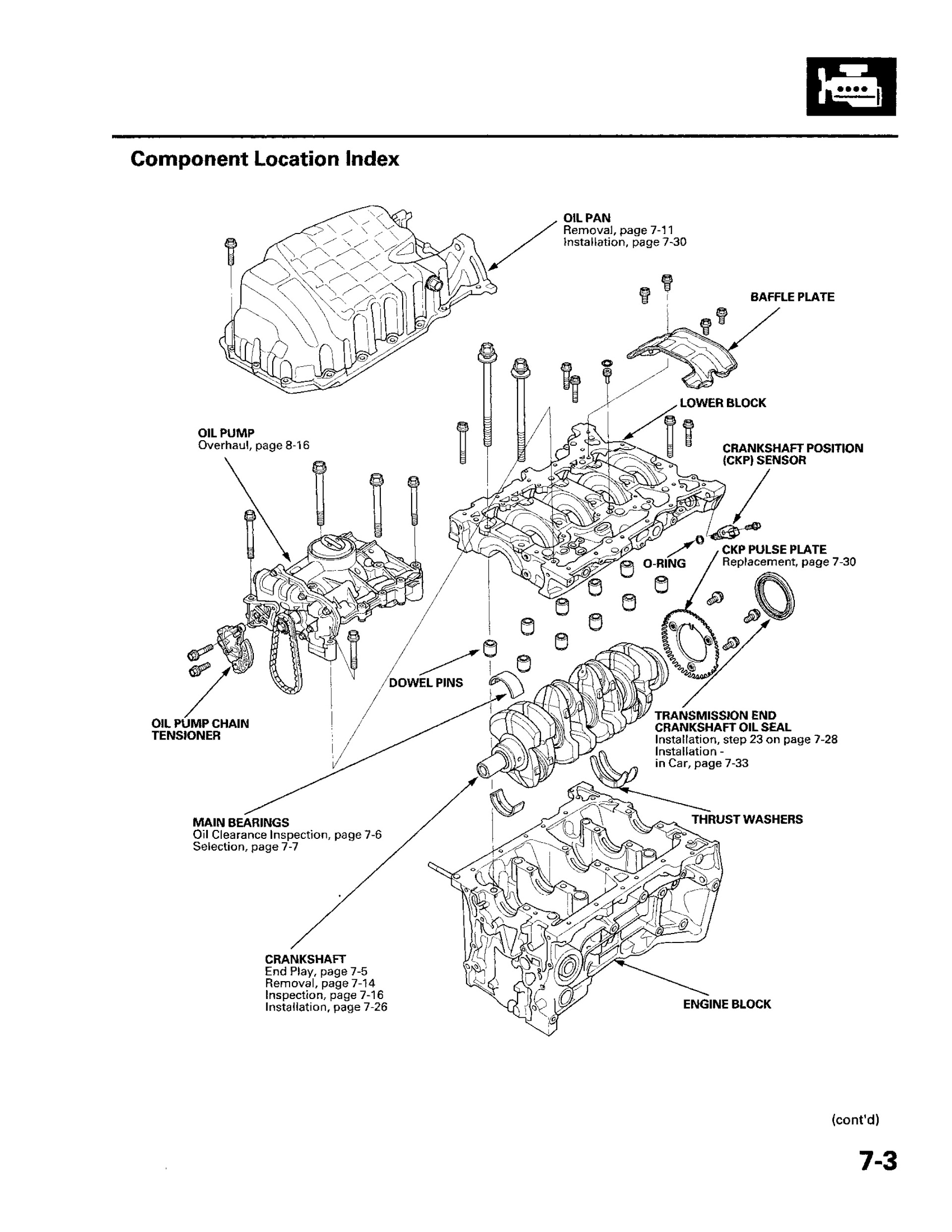 Honda Accord Repair Manual (2008–2010) PDF, Component Locations Index