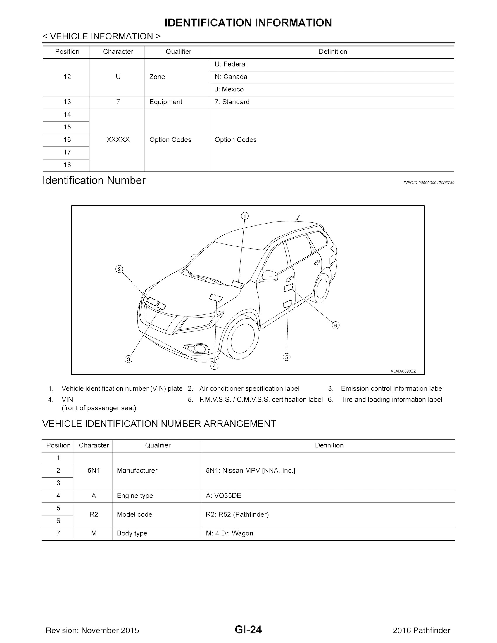 2016 Nissan Pathfinder Repair Manual, Idnetification information