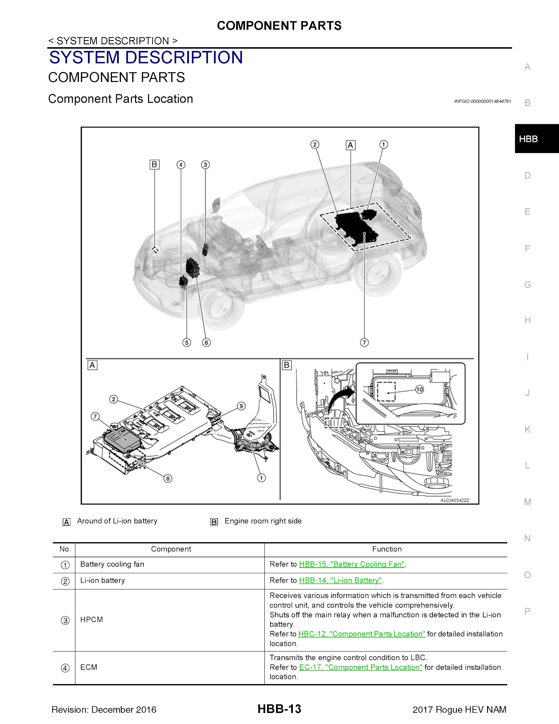 2017-2020 Nissan Rogue Hybrid T32 Repair Manual Electrical Component Parts