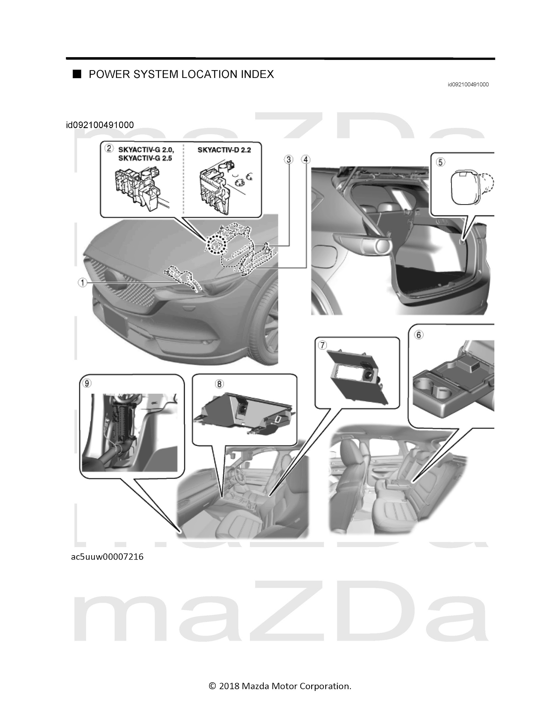 2017-2020 Mazda CX-5 Repair Manua, Power System Location