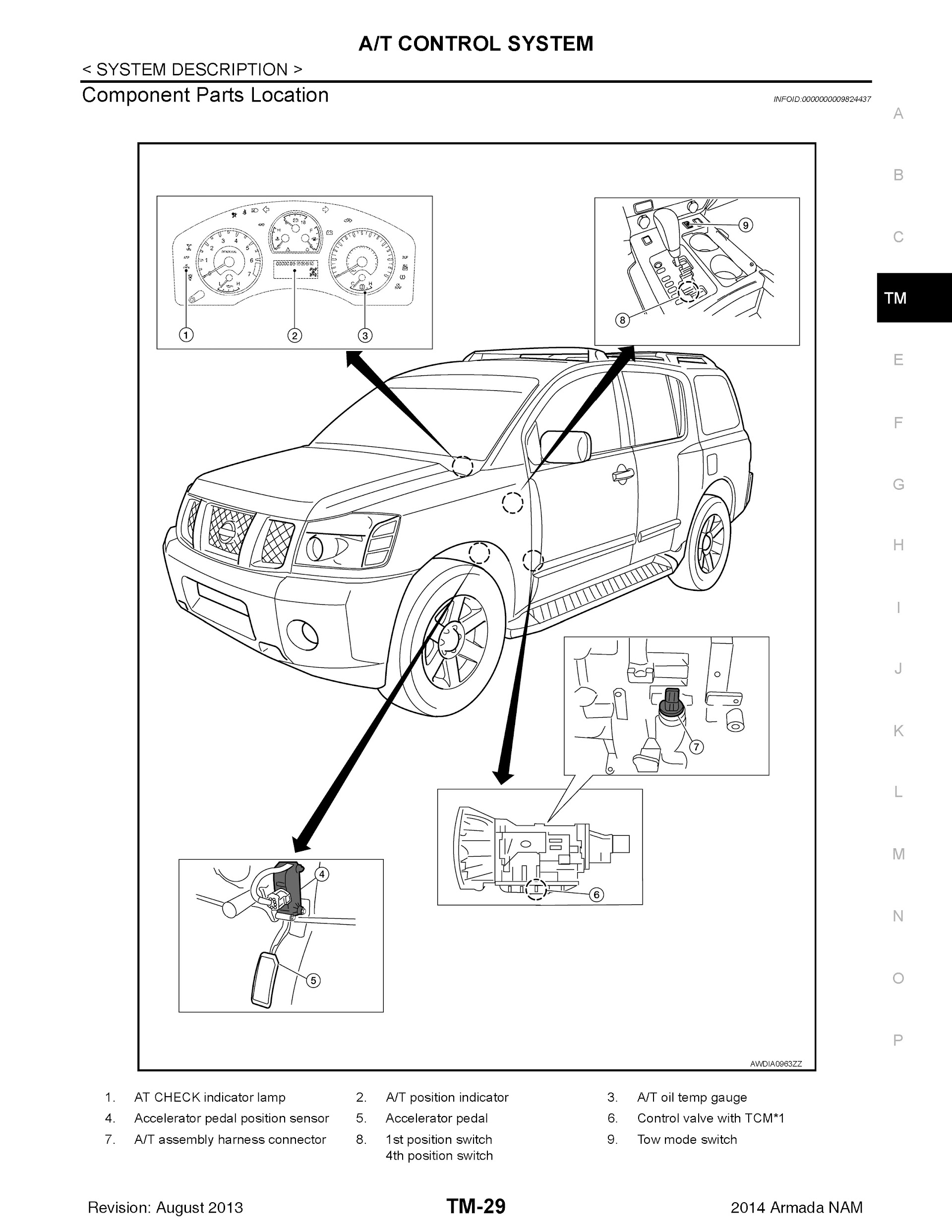 CONTENTS: 2014 Nissan Armada Repair Manual, A/T Control System