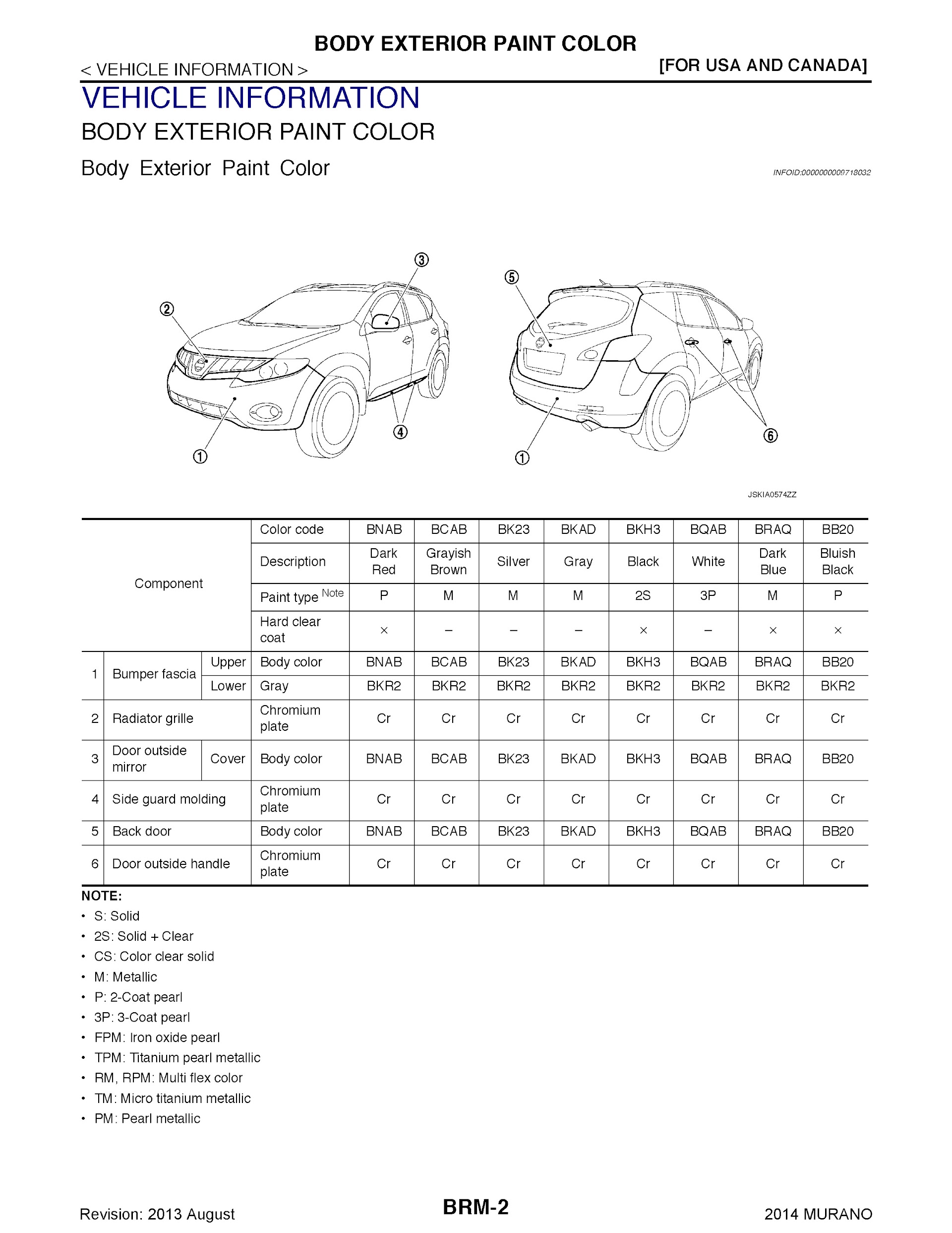 2009-2014 Nissan Murano Repair Manual, Body Exterior Paint color