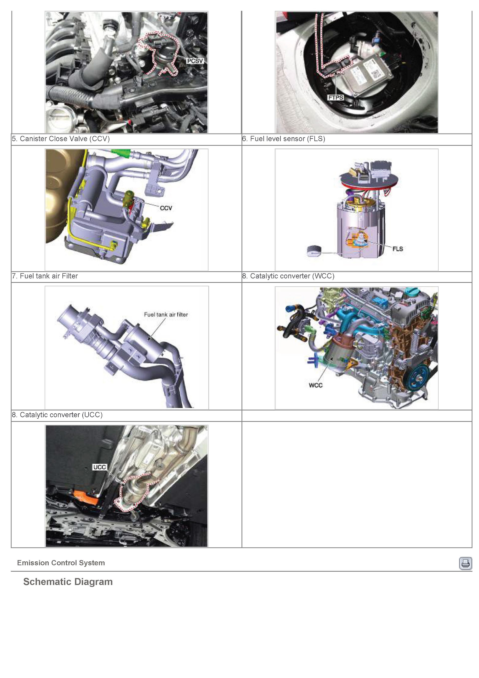 2017 Hyundai Ioniq Repair Manual, Fuel System