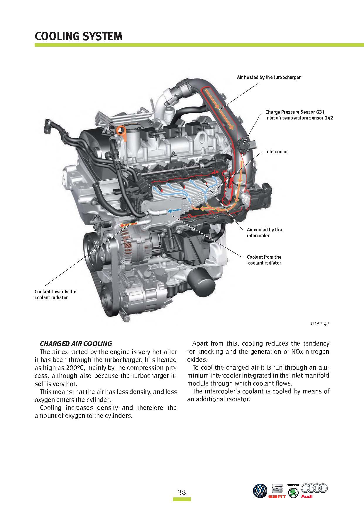 Volkswagen Family Engines EA211 And EA888