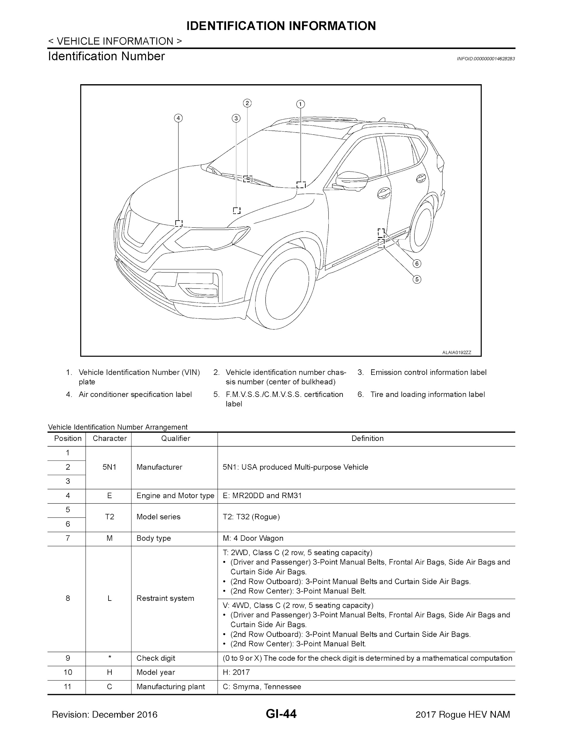 2017-2020 Nissan Rogue Hybrid T32 Repair Manual Identification Information