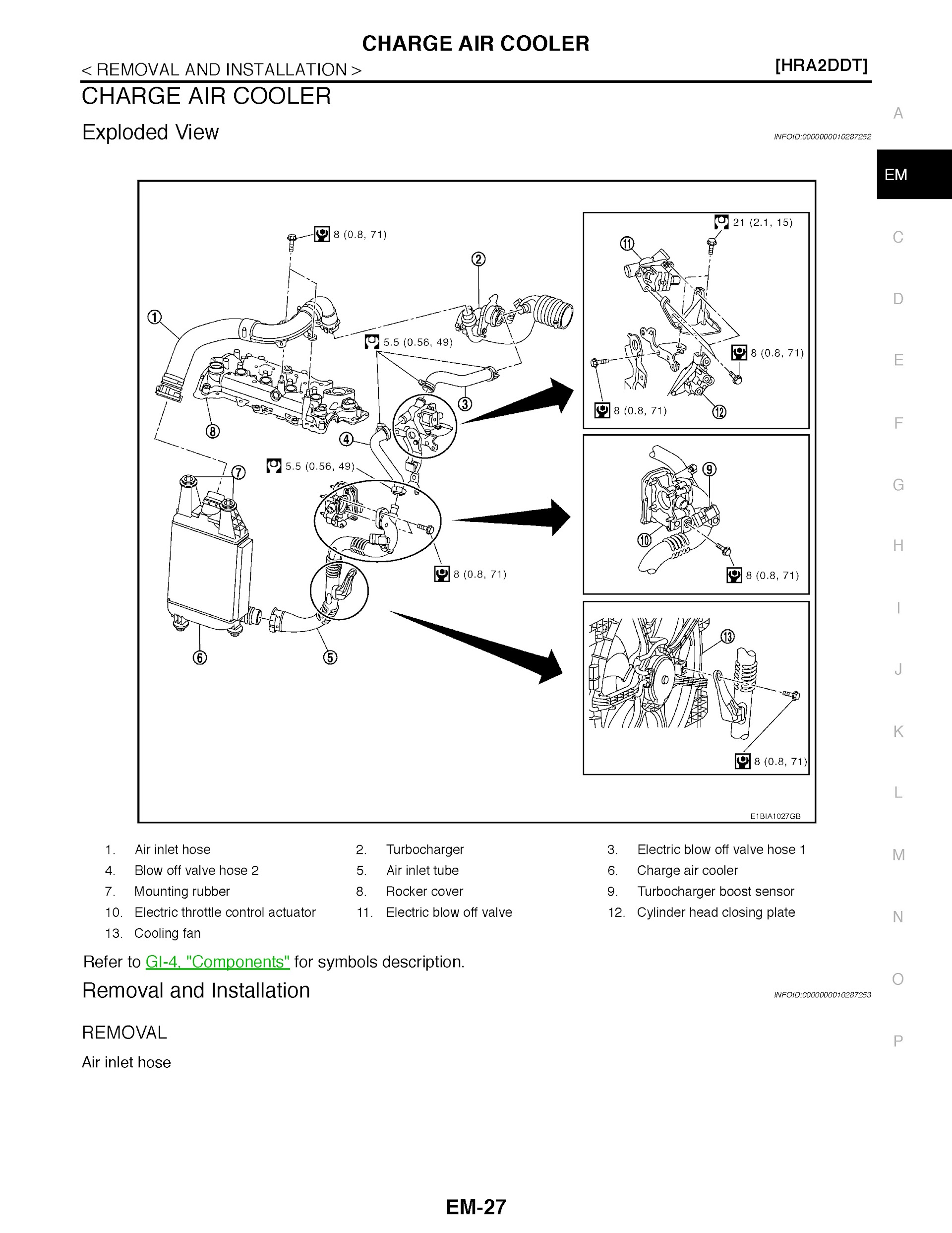 Nissan Qashqai Repair Manual, Charge Air Cooler Removal and Installation