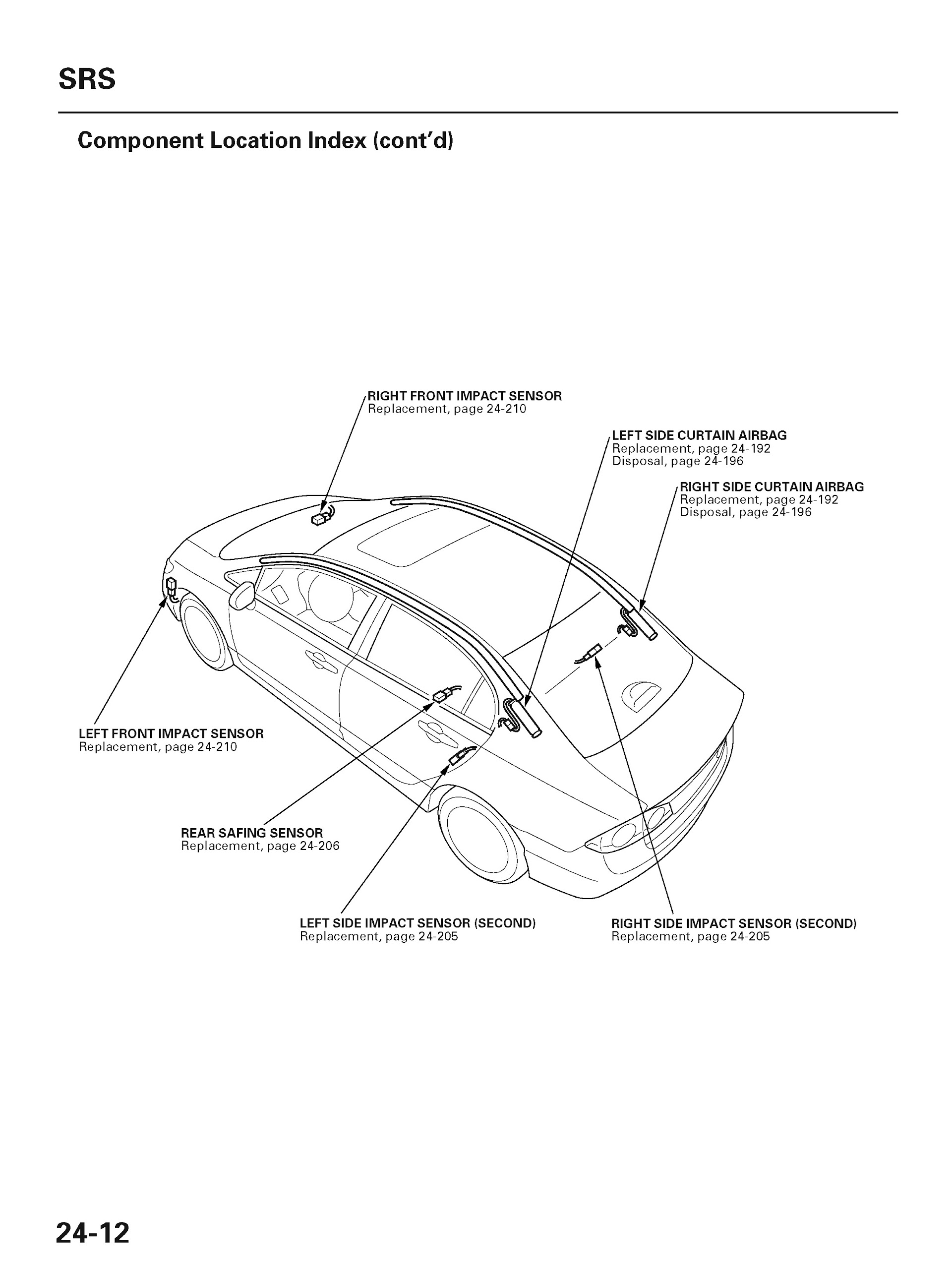 2009 Acura CSX Repair Manual, Components Location