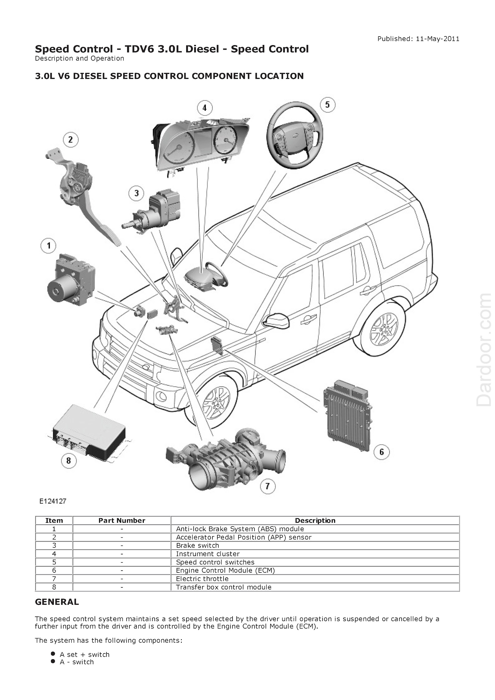 2009-2011 Land Rover Discovery 4 Repair Manual, TDV 6 3.0L Diesel - Speed Control
