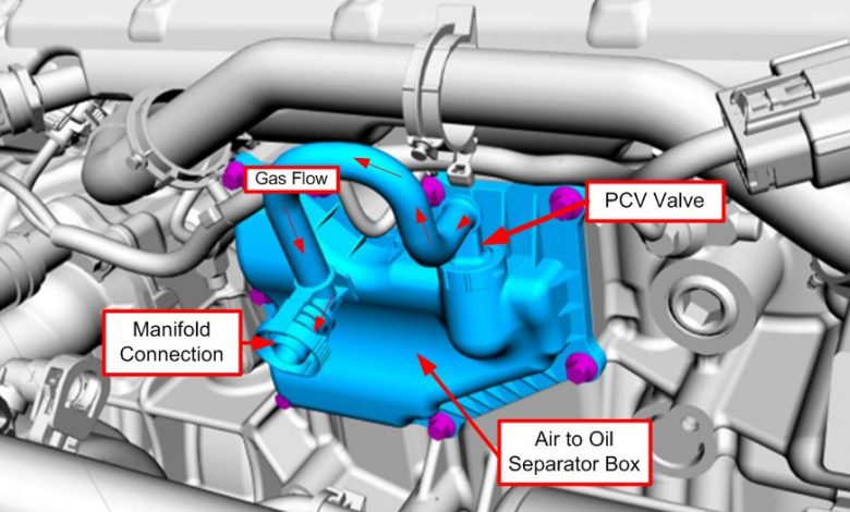 Positive Crankcase Ventilation PCV valve