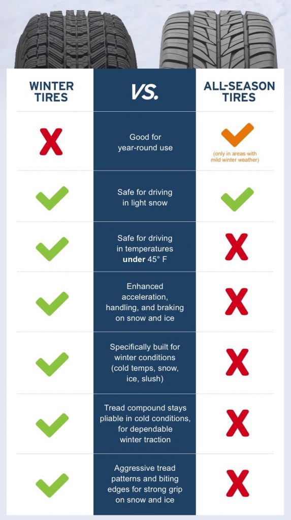 All You Need To Know About Winter Tires