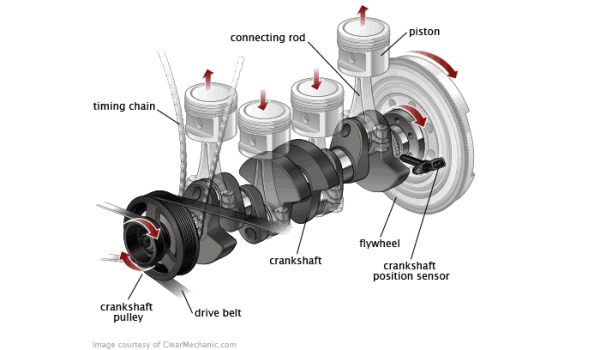 Symptoms Of A Bad Or Failing Crankshaft Position Sensor