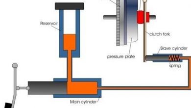 How a Hydraulic Clutch System Works