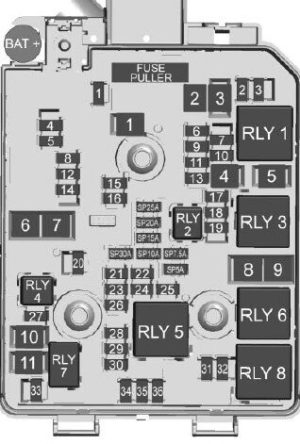 2015 - 2016 Buick Encore Fuse Box Diagram