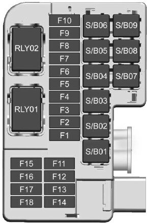 Rear Compartment Fuse Panel Diagram