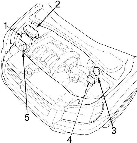2003-2008 Honda Pilot Fuse Box Diagram