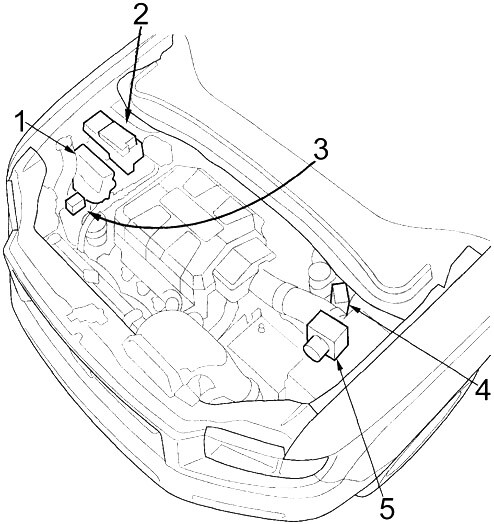 2006-2014 Honda Ridgeline Fuse Box Diagram