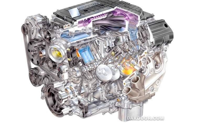 General Motors Engines Specs and Codes