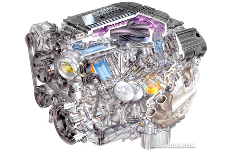 General Motors Engines Specs And Codes