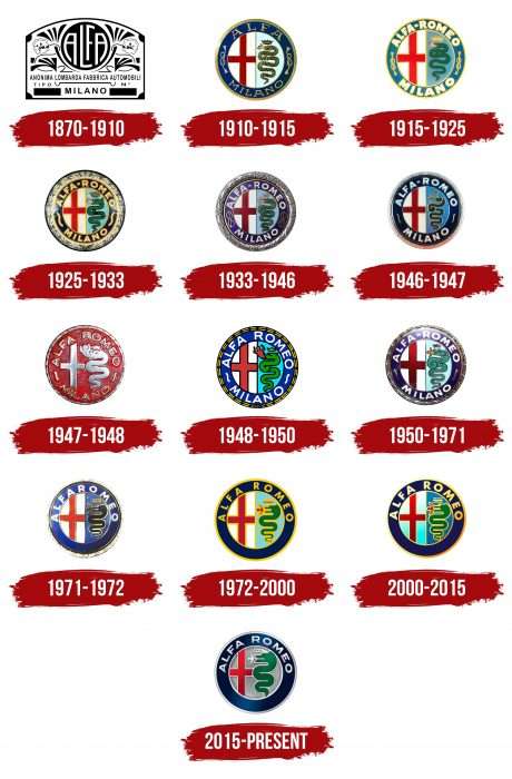 Free Alfa Romeo Repair Manuals From 1957 to 1991