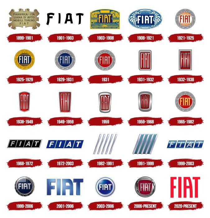 Fiat Old Logos