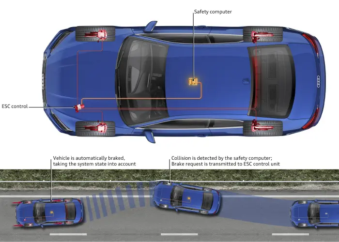 ABS and ESC Systems: How They Protect Drivers and How to Diagnose False Activations