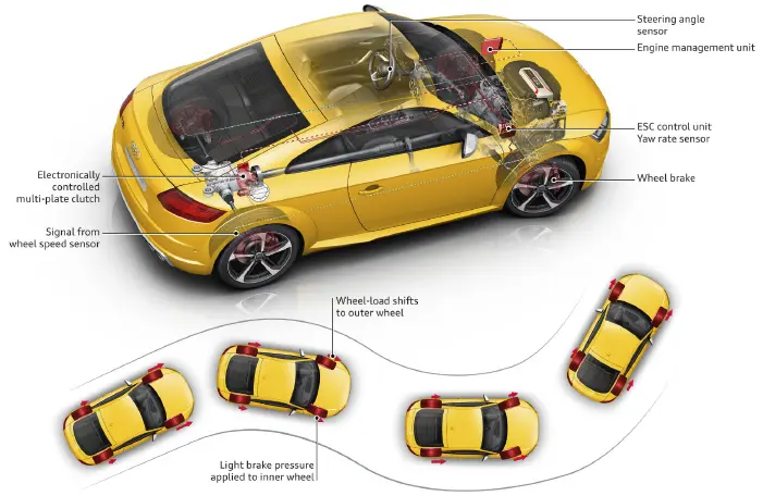 ABS and ESC Systems: How They Protect Drivers and How to Diagnose False Activations