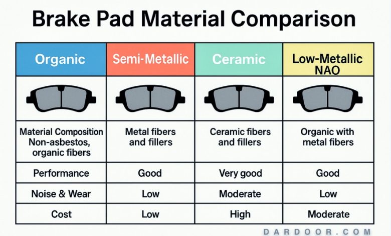 Brake Pad Material Comparison: Pros, Cons & Performance Guide 🛠️ Brake Pad Material Comparison: Pros, Cons & Performance Guide 🛠️