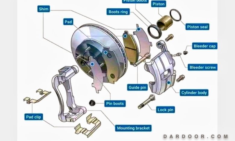 Brake Pad & Rotor Specifications