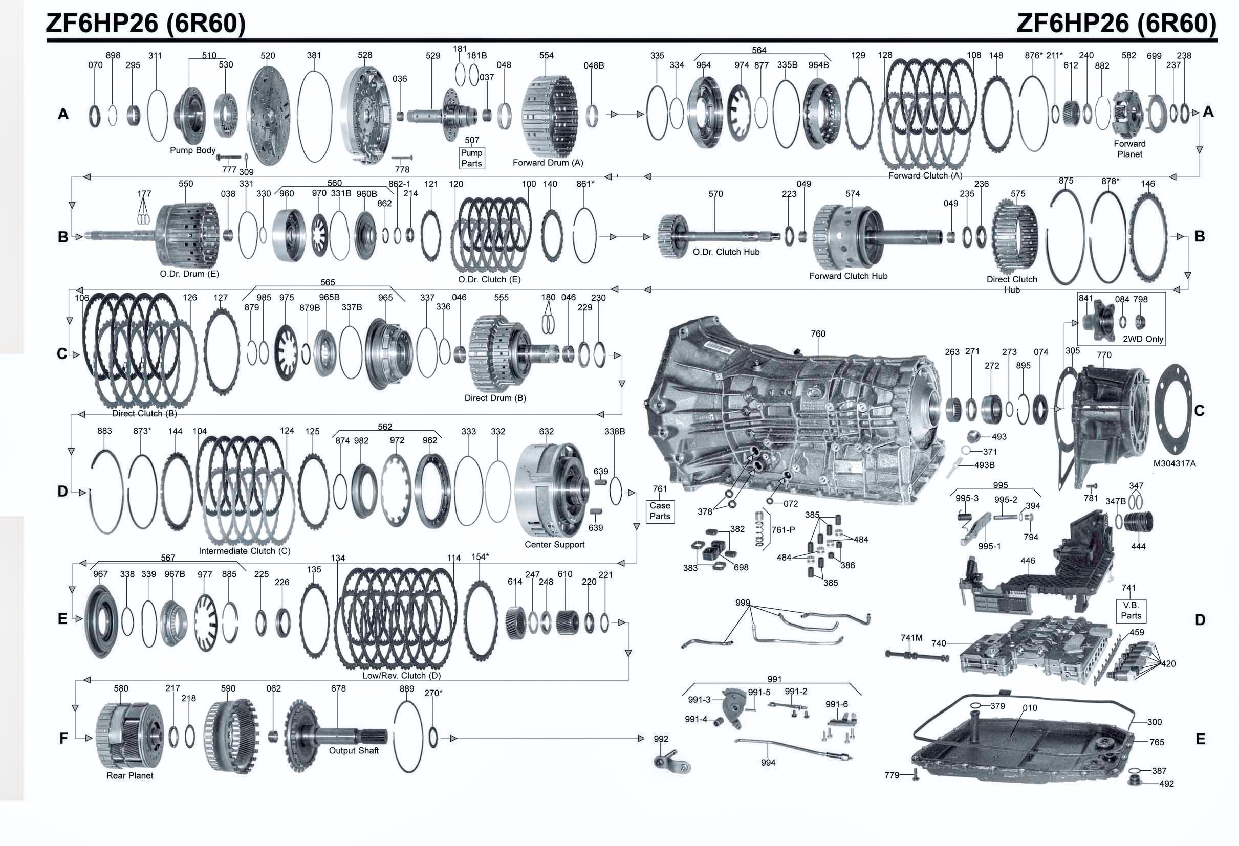 Key Parts of an Automatic Transmission