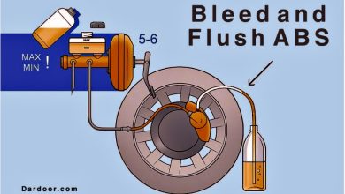 Bleed and Flush ABS