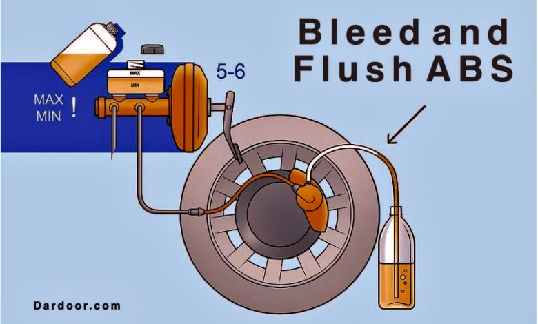 Bleed and Flush ABS