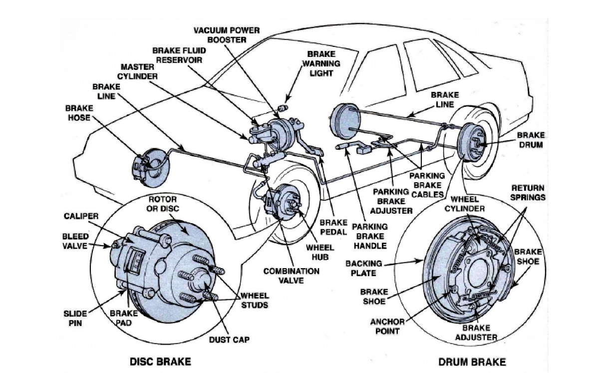 Key Components of Modern Brake Systems