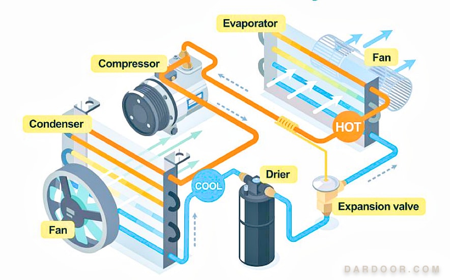 Car air conditioning system