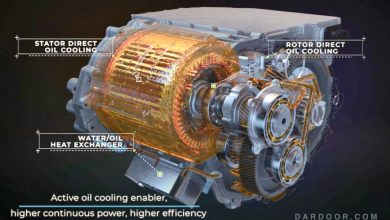 Electric Powertrain Cooling & Thermal Management in EVs