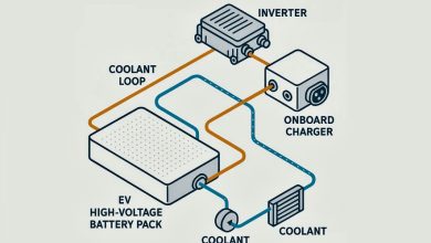 Electric Vehicle (EV) High-Voltage Systems