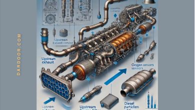 Exhaust System & Emissions Control
