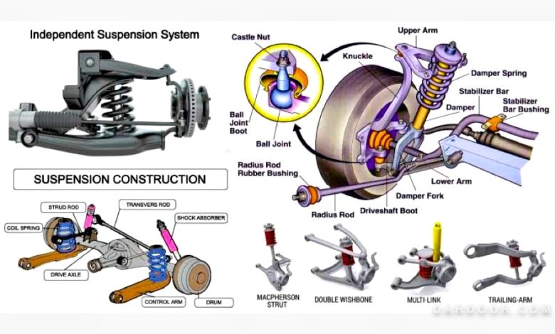 Complete Guide to Automotive Suspension System Maintenance and Repair