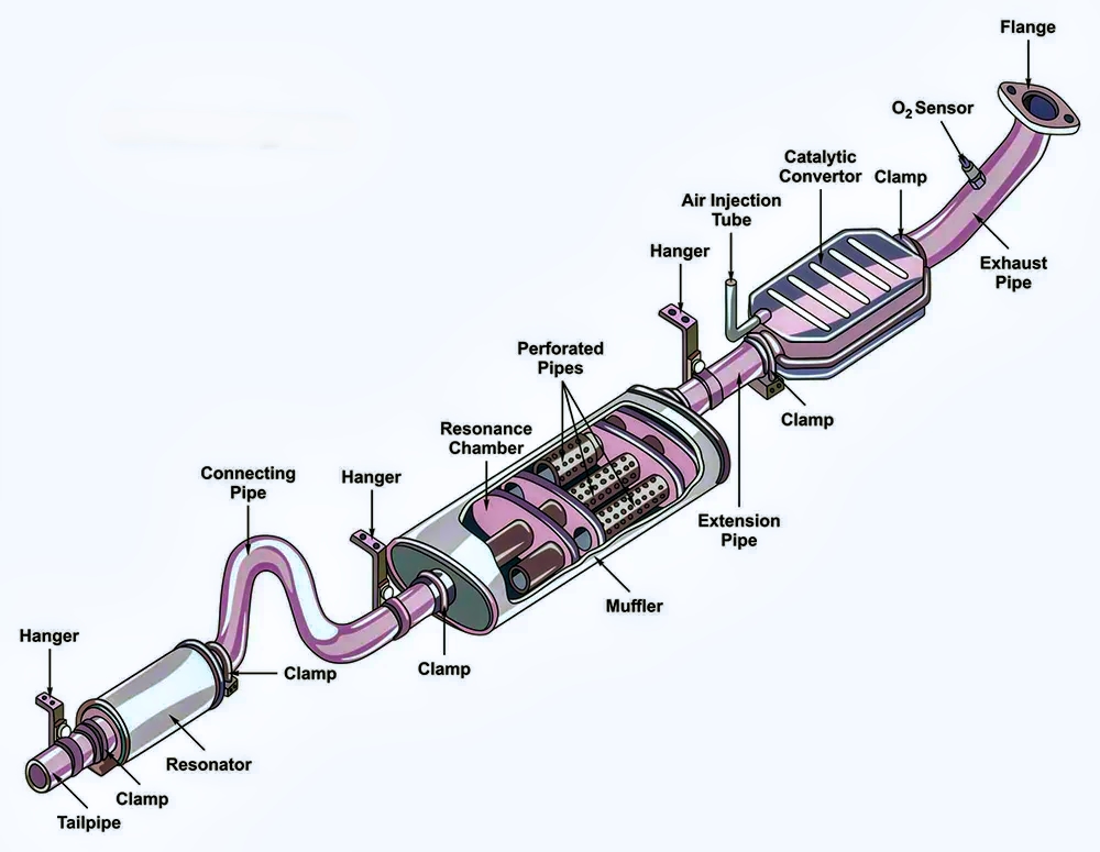 exhaust system components