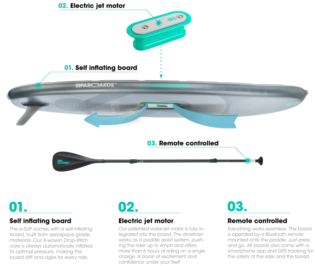 SipaBoards electric paddleboard features self-inflating technology, Bluetooth remote on the paddle, and versatile mounting system for accessories